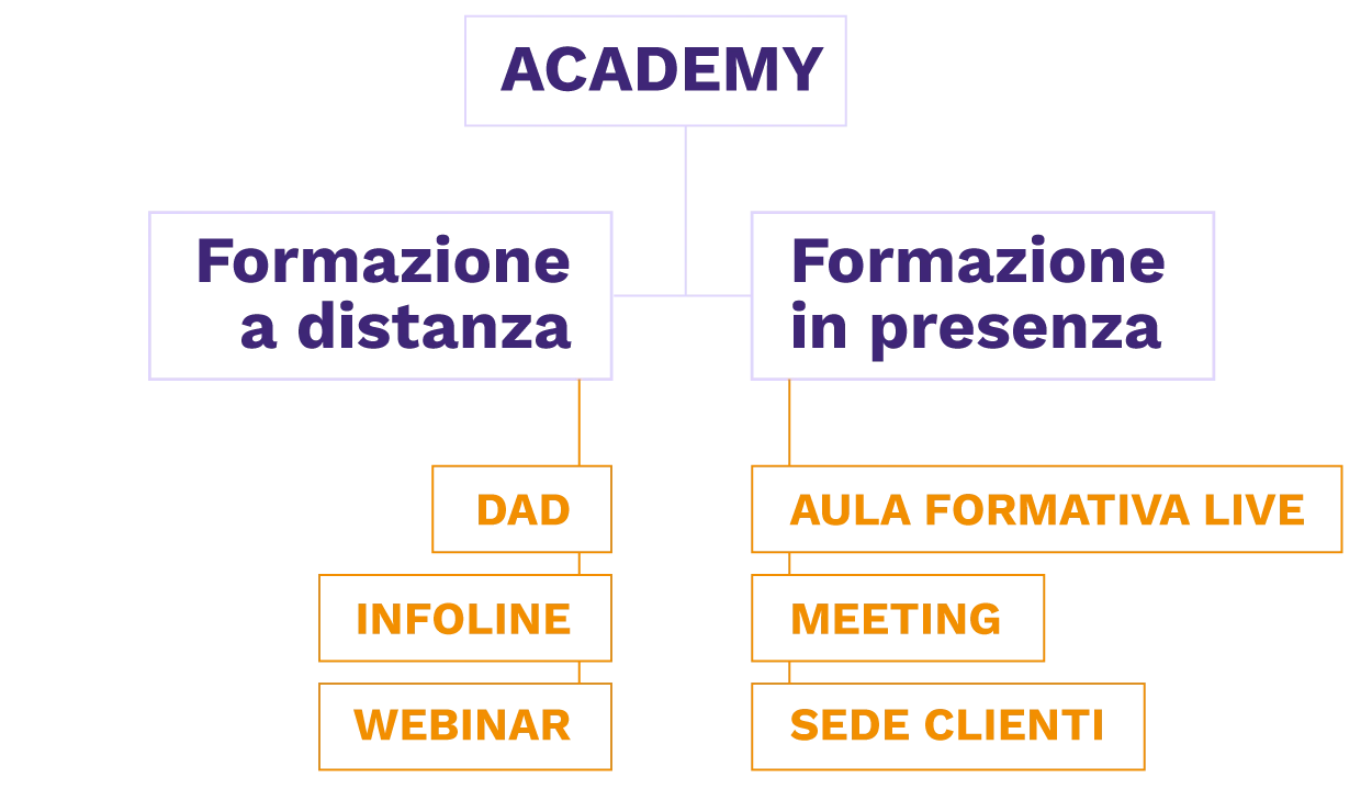 Formazione per gli enti locali pubblici