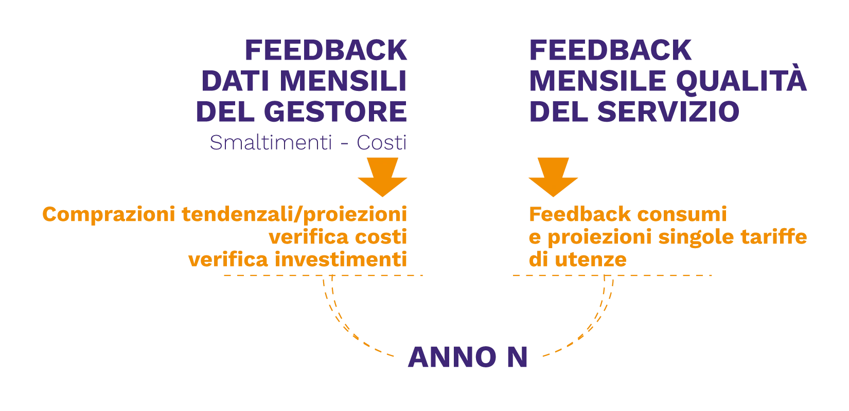 five_controllo_di_gestione_flusso Piano di controllo dei rifiuti urbani