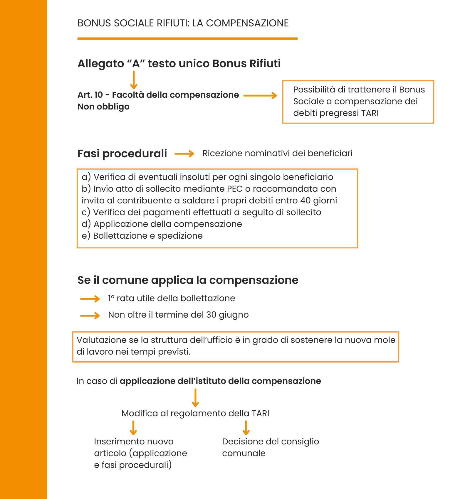 Bonus Sociale Rifiuti: la compensazione